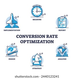 Konversionsraten-Optimierung oder CRO-Methode für Marketing-Gliederungsdiagramm. Markiertes Bildungsprogramm mit Website-Besuchern messen, analysieren und effektive Strategie-Implementierung Vektor-Illustration.