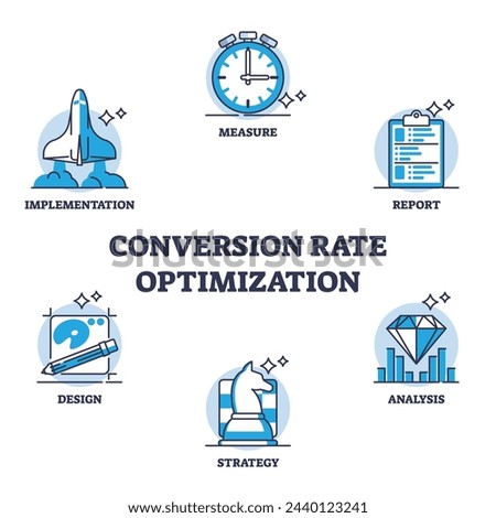 Conversion rate optimization or CRO method for marketing outline diagram. Labeled educational scheme with website visitors measure, analysis and effective strategy implementation vector illustration.
