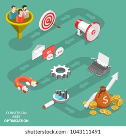 Conversion rate optimization flat isometric vector. Represents infographics of CRO process.