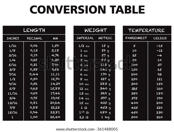 Conversion Table Chart