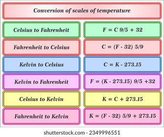 Umrechnungstabelle für thermometrische Waagen