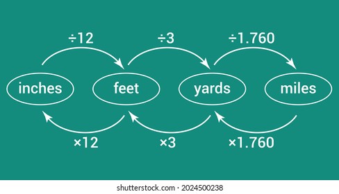 convert customary units of length