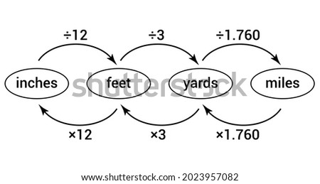 convert customary units of length