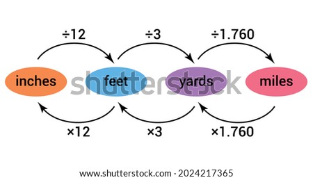 convert customary units of length