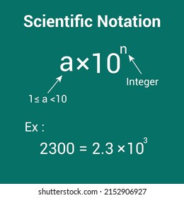 Convert a Number to Scientific Notation.
