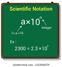 Convert a Number to Scientific Notation.
