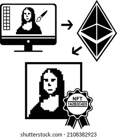 Converting an artwork to a unique token. ART to NFT. Pixels Mona Lisa.  Innovation technology. Vector illustration.