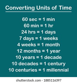 converting between units of time