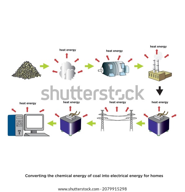 Converting Chemical Energy Coal Into Electrical Stock Vector (Royalty ...