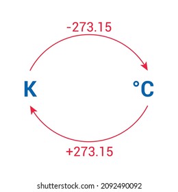 Converting kelvin to celsius formula. Convert temperature