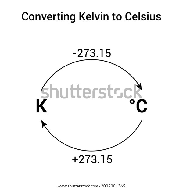 Converting Kelvin Celsius Formula Convert Temperature Stock Vector Royalty Free 2092901365 5324