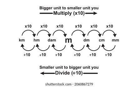 Converting Length Units. Length Units Conversion. Vector Illustration.
