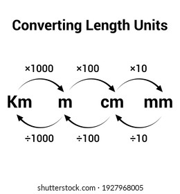 Converting Time Units Time Units Conversion Stock Vector (Royalty Free ...