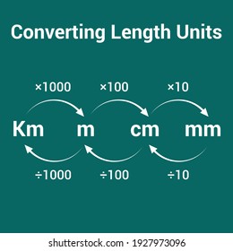 converting length units metric system