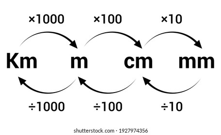 Converting Length Units Metric System Stock Vector (Royalty Free ...