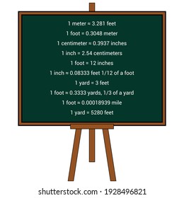 converting length units metric system