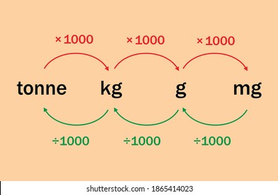 Unit Of Weight Images Stock Photos Vectors Shutterstock