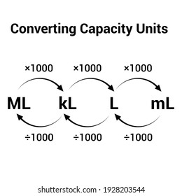 Converting Metric Units Capacity Stock Vector Royalty Free 1928203544   Converting Metric Units Capacity 260nw 1928203544 