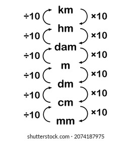 129 Customary Units Images Stock Photos Vectors Shutterstock