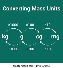 converting metric units of mass