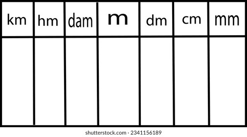 converting metric units table chart. converting metric units of area