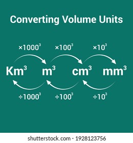 converting metric units of volume