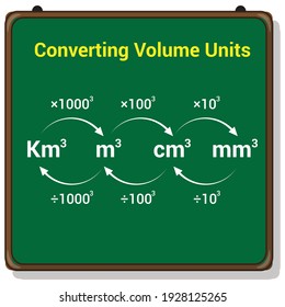 converting metric units of volume