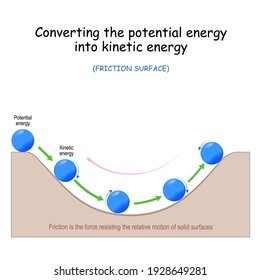 Converting the potential energy into kinetic energy. friction force. Blue ball on a curved surface. learn of physics. Vector illustration.