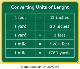 Converting Units of length on a green chalkboard. Education. Science. Formula. Table. Vector illustration.