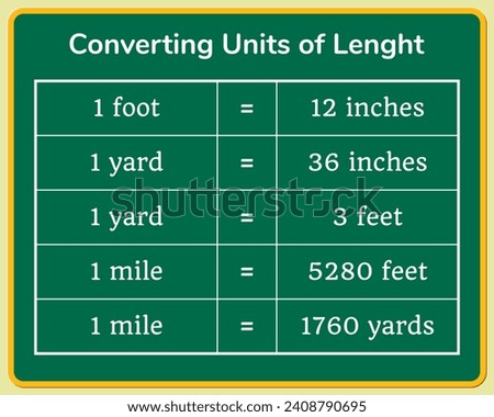 Converting Units of length on a green chalkboard. Education. Science. Formula. Table. Vector illustration.