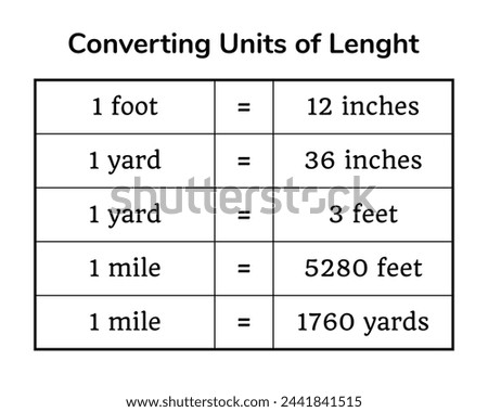 Converting Units of length on the white background. Table. Education. Science. School. Vector illustration.
