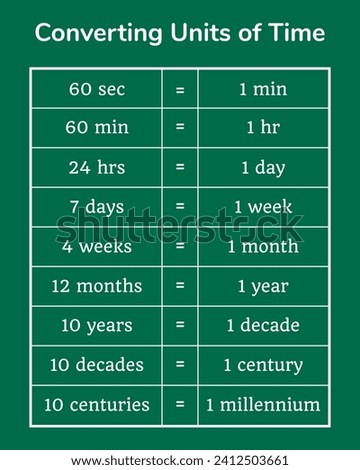Converting units of time table on a green background. Education. Science. School. Vector illustration.