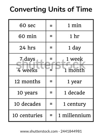 Converting units of time table on the white background. Table. Education. Science. School. Vector illustration.