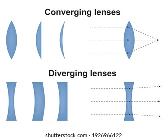 Concave convex lenses Images, Stock Photos & Vectors | Shutterstock