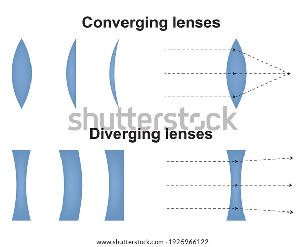 Convex and\
concave lens. Optics physics icon. Scheme with light ray direction\
and bending through lens.\
Vector