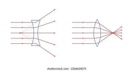 convex and concave lens schematic diagram in optics physics.