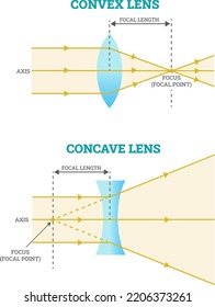 Convex Concave Lens Vector Illustration Stock Vector (Royalty Free ...