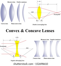 Convex Lens Hd Stock Images Shutterstock