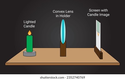 Experimento de velas de lente convexa. Ciencia física y educación.