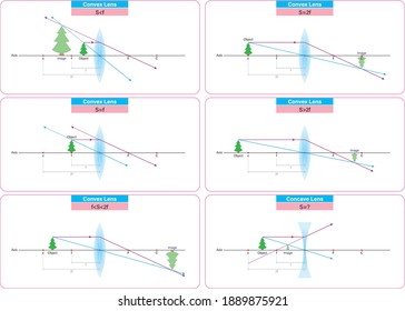 Convex Lens Concave Lens object and image Diagram