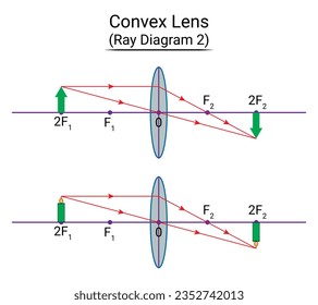 Convex Lens Ray Diagram 2