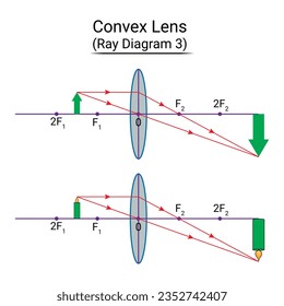 Convex Lens Ray Diagram 3