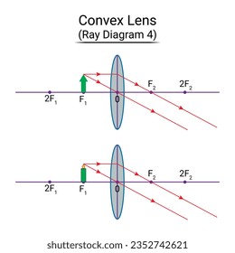 Convex Lens Ray Diagram 4