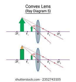 Convex Lens Ray Diagram 5