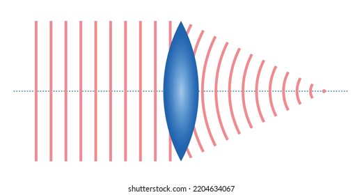 convex lens schematic diagram in optics physics.