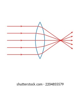diagrama esquemático de lente convexa en física óptica.