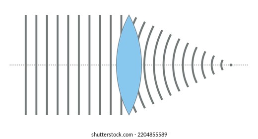 convex lens schematic diagram in optics physics.