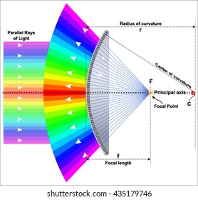 Convex mirror