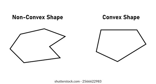 Convex and non-convex polygons shapes in mathematics.