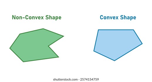 Convex and non-convex polygons shapes in mathematics.